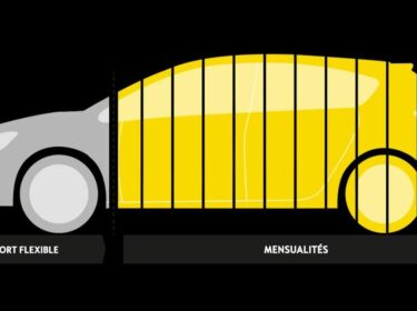 Financement Opel