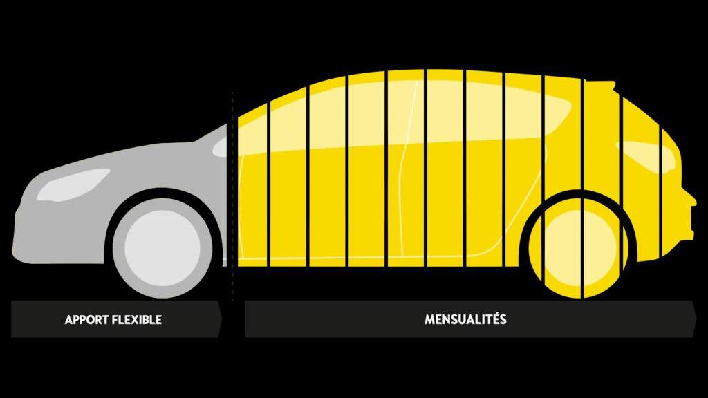 Financement Opel