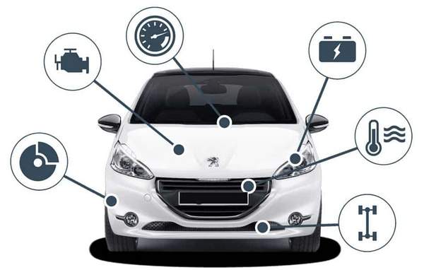 Points de contrôle d'une voiture d'occasion