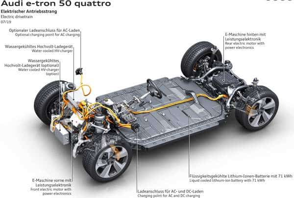 Les véhicules électriques (VE) stockent normalement les batteries le long du bas du châssis