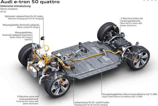 Tout savoir sur les batteries électriques de voitures